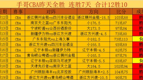 大乐透期号专家质合分析推荐，天王山之战先机预测