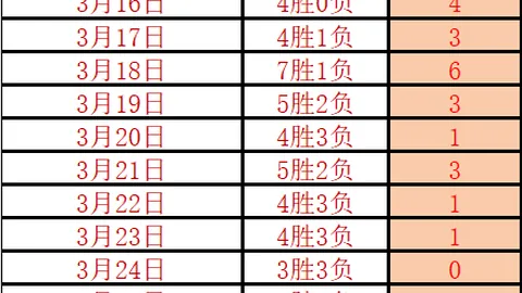 奥布拉克马竞生涯出场数达483场，与队史第三位并列！